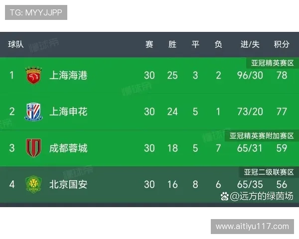 2026年亚冠联赛比赛时间及赛程安排详解