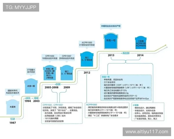 1916娱乐：百年娱乐史中的重要里程碑与事件